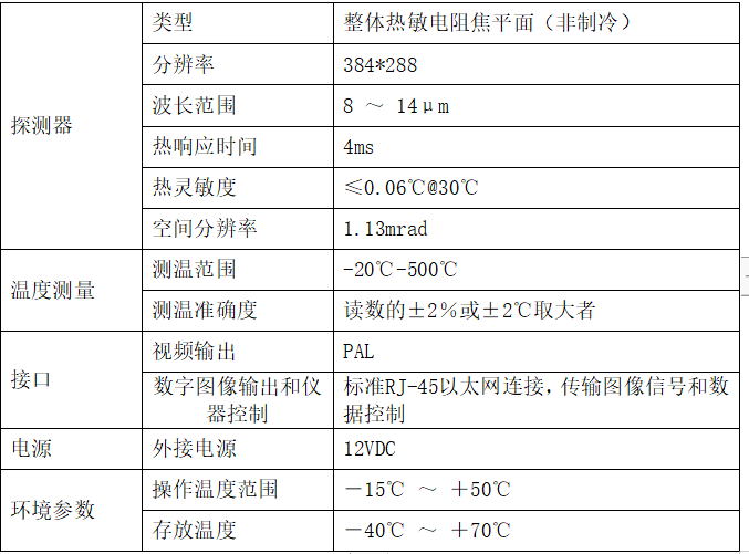 變電站紅外熱成像在線監(jiān)測方案主要設備及性能特點